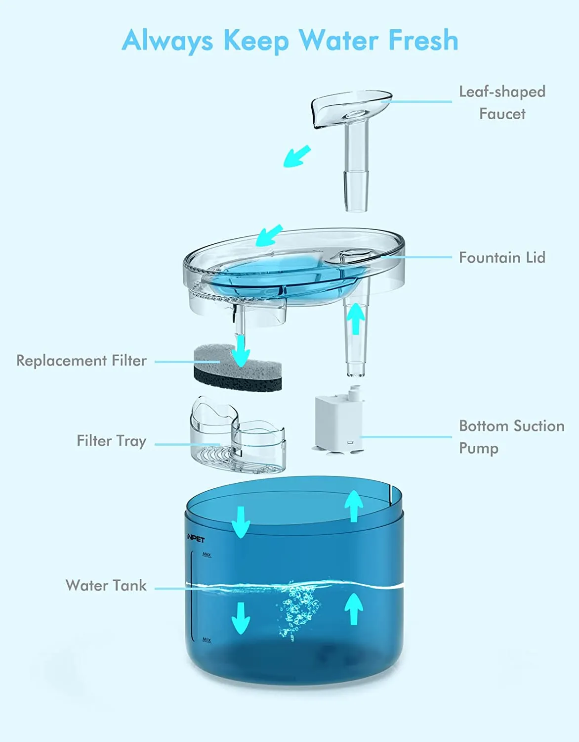 2022 Newest NPET 54 oz. Cat Water Fountain - WF100
