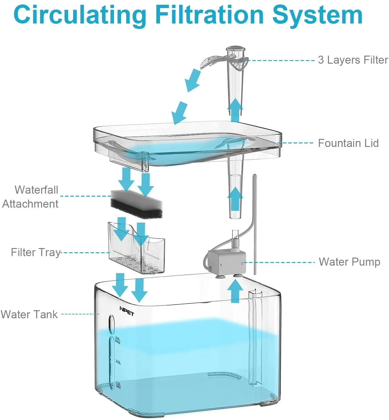 NPET 101 oz. Cat Water Fountain WF020TP