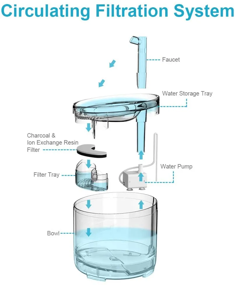 NPET 51 oz. Cat Water Fountain - WF050